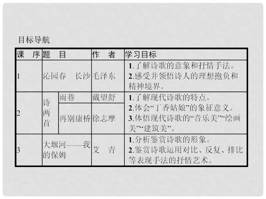 高中语文 1 沁园 长沙课件 新人教版必修1_第3页