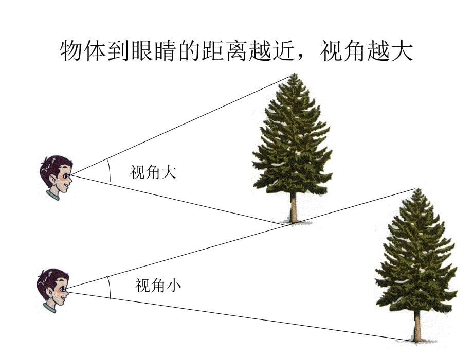 显微镜与望远镜1_第5页