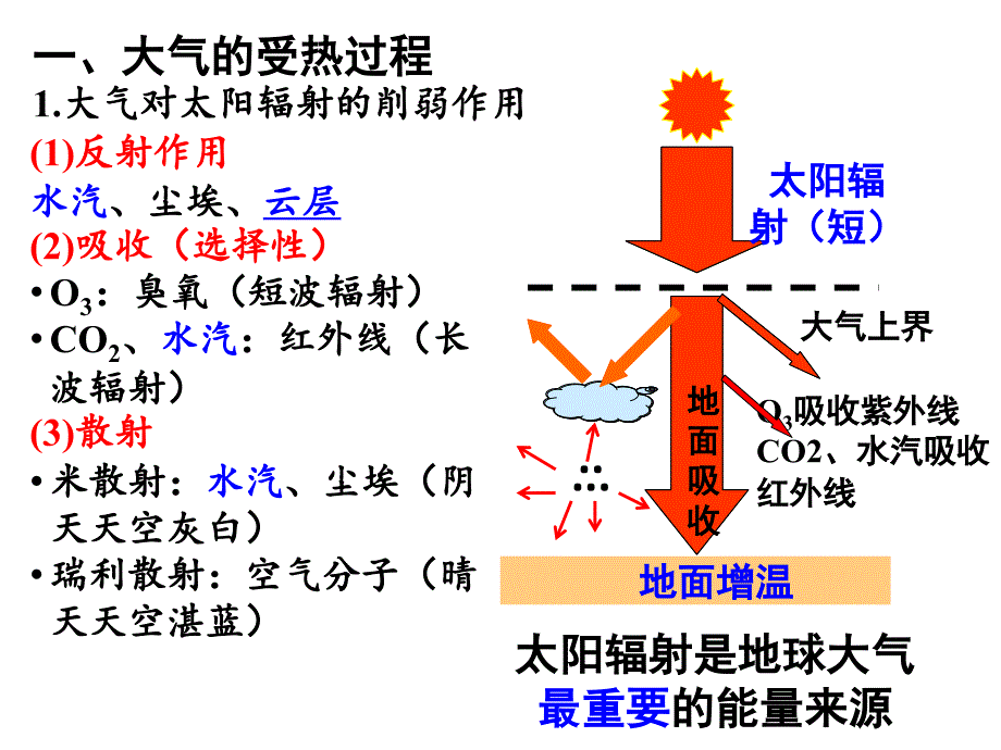 21冷热不均引大气的运动_第2页