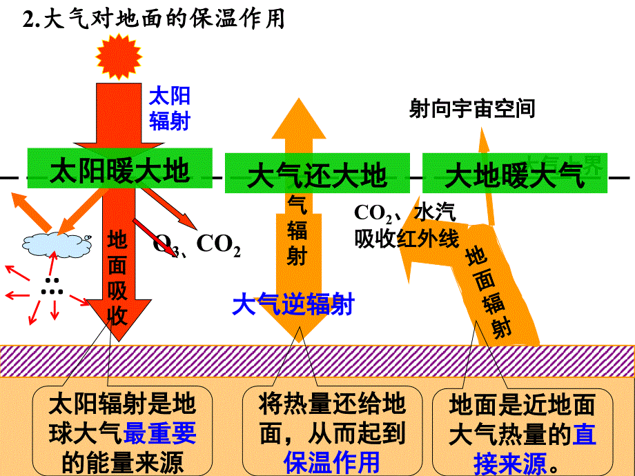 21冷热不均引大气的运动_第4页