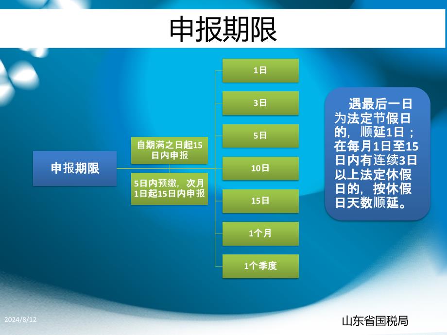 小规模纳税人申报表课件.ppt_第2页