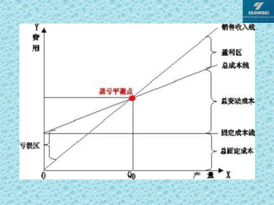 量本利分析法_第4页