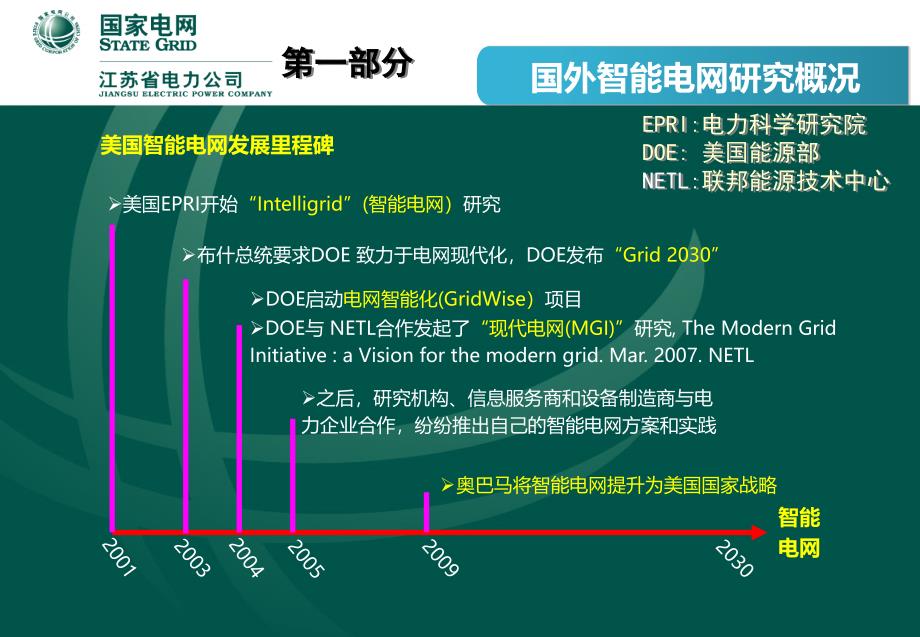 智能电网研究与汇报0709_第3页