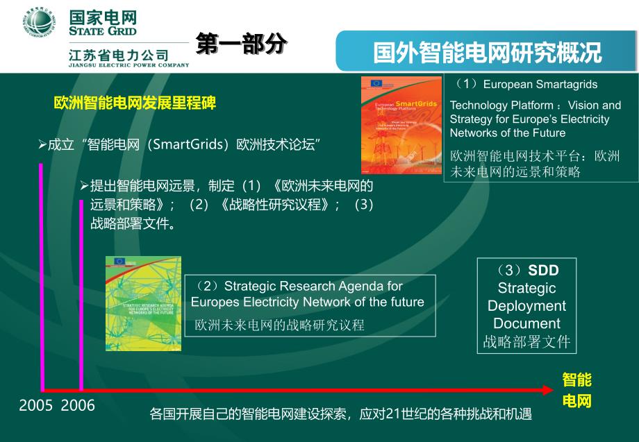 智能电网研究与汇报0709_第4页