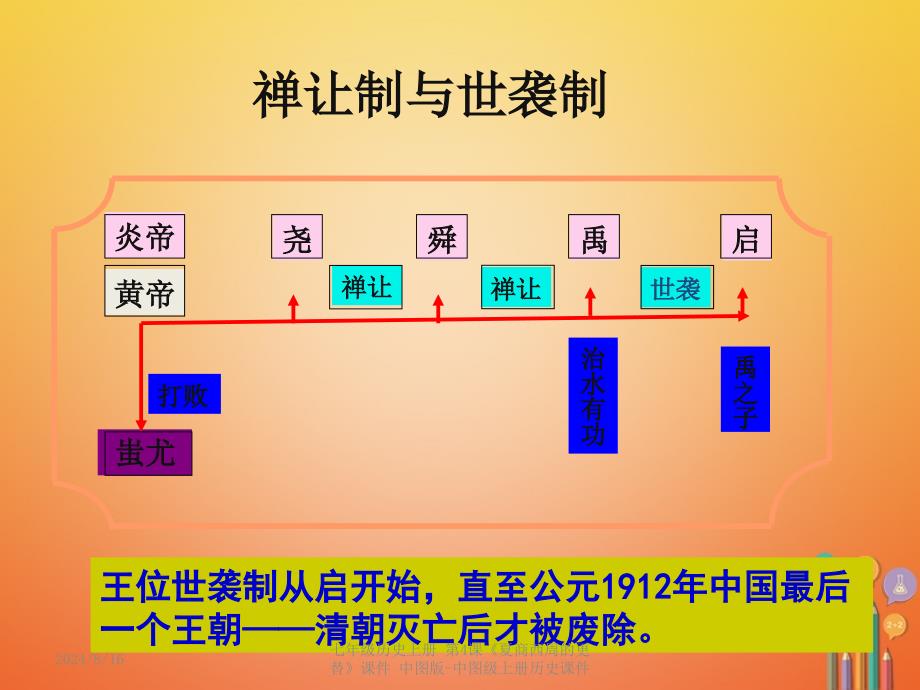 【最新】七年级历史上册 第4课《夏商西周的更替》课件 中图版-中图级上册历史课件_第4页