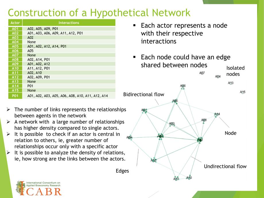 Inovation Networks in Second Generation Ethanol：在第二代乙醇创新网络_第4页