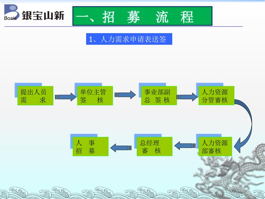 如何提高招聘效率_第4页