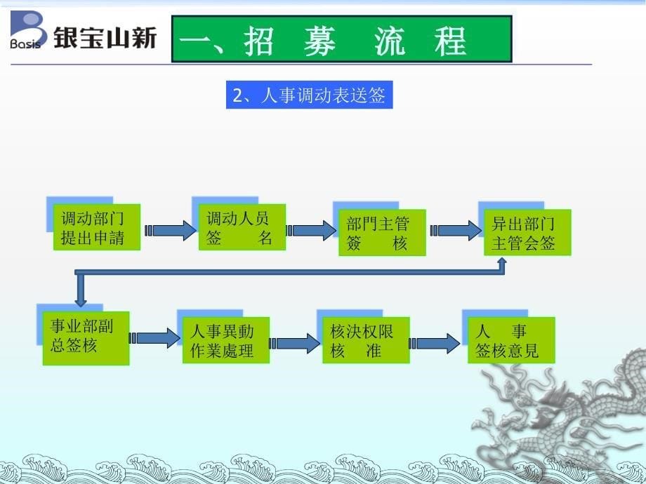 如何提高招聘效率_第5页