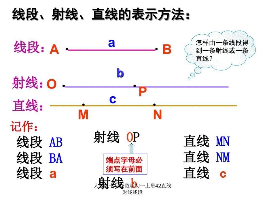 人教版七年级数学初一上册42直线射线线段课件_第5页