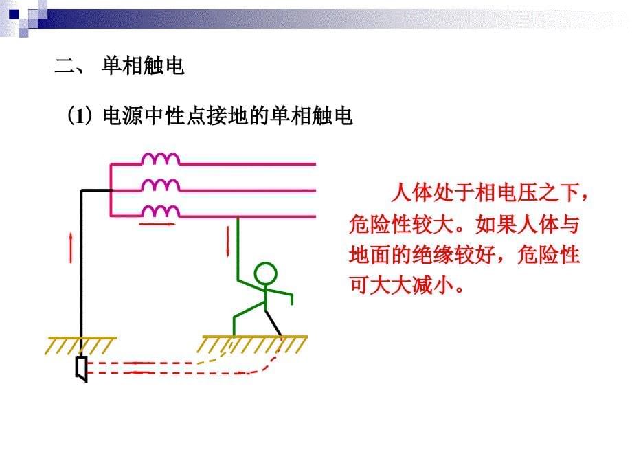 安全用电和节约用电_第5页