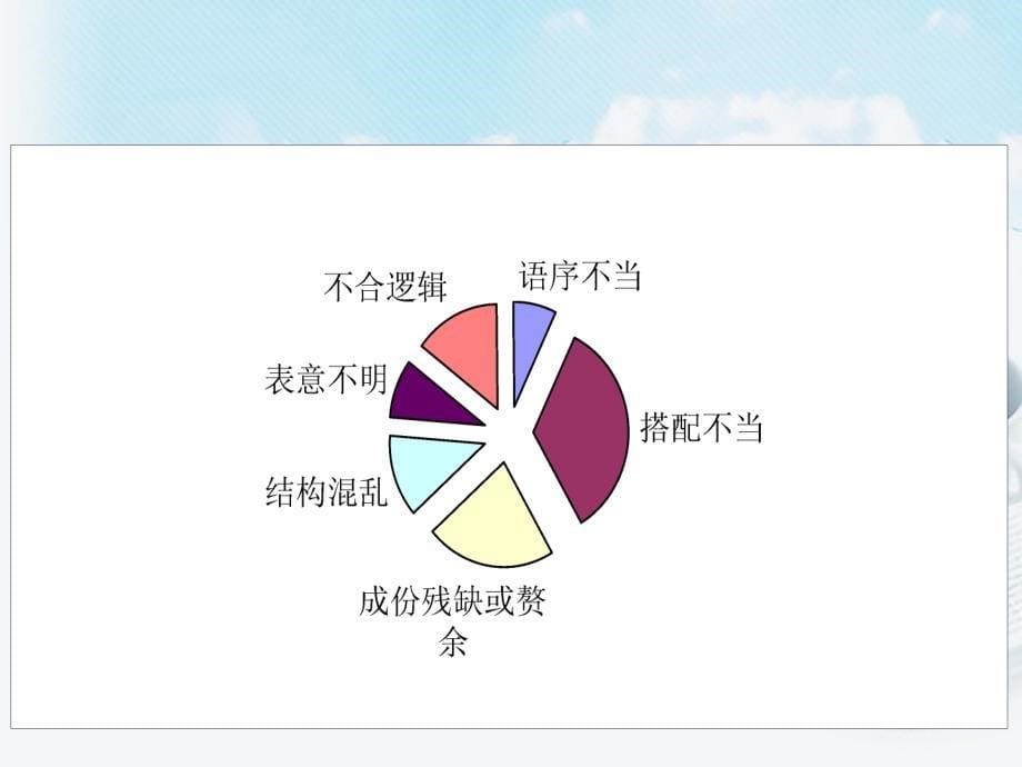 高考语文专题复习析病句探病因课件_第5页