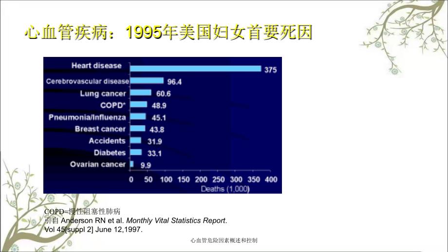 心血管危险因素概述和控制_第2页