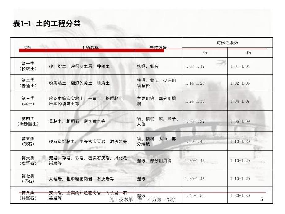 施工技术第一章土石方第一部分_第5页