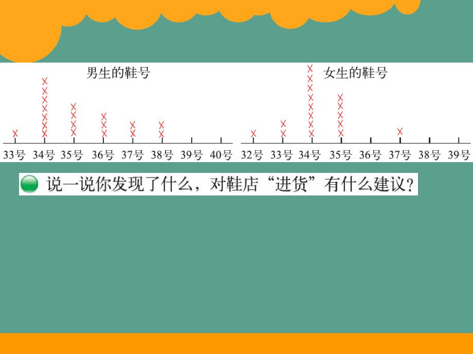 三年级下数学小小鞋店北师大ppt课件_第4页