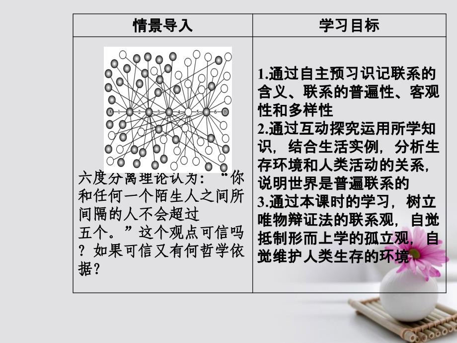 2017-2018年高中政治 第三单元 思想方法与创新意识 第七课 第一框 世界是普遍联系的课件 新人教版必修4_第3页