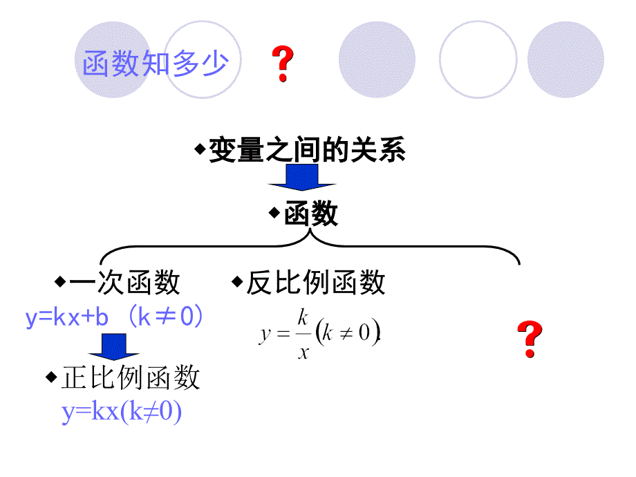 二次函数所描述的关系[精选文档]_第3页