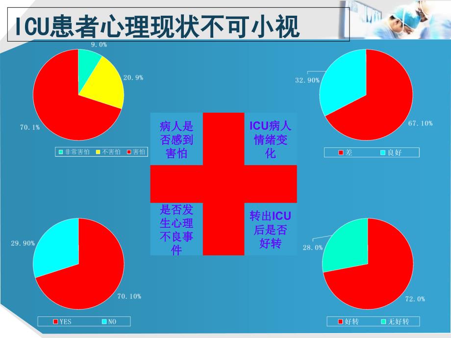 ICU镇痛镇静管理课件_第4页