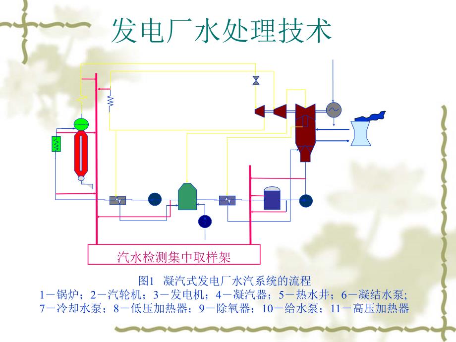 1.2天然水中的杂质PPT课件_第2页