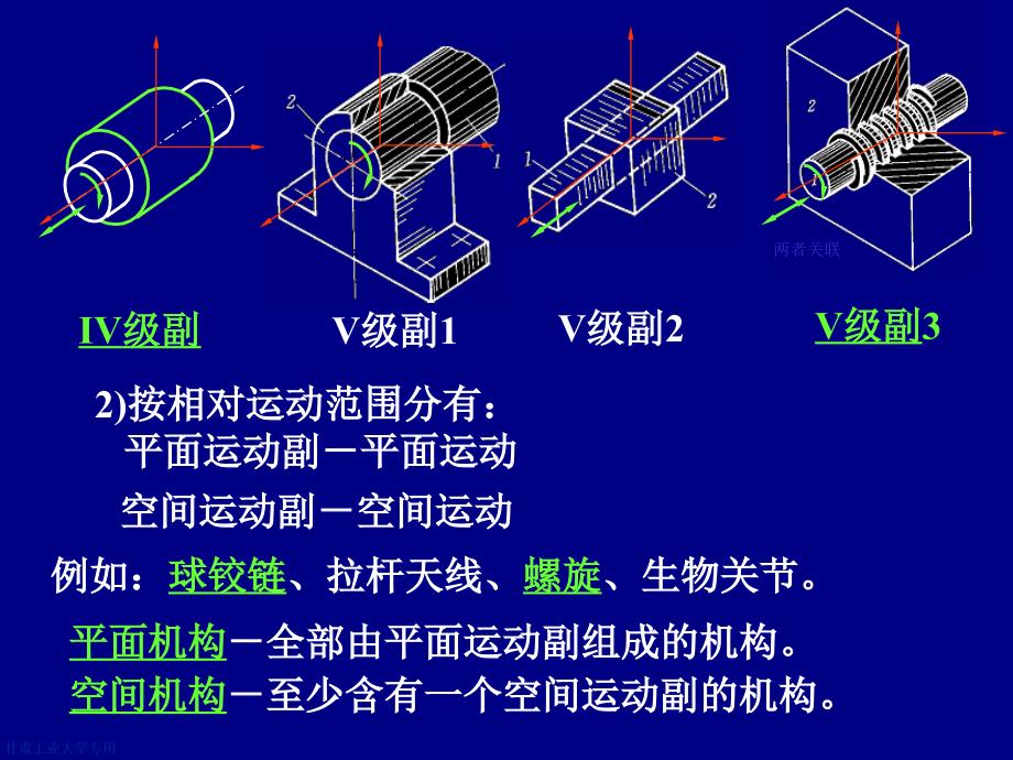 平面机构的自由度_第4页