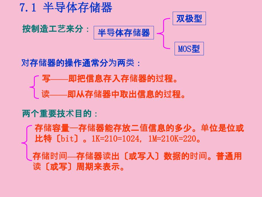 存储器与可编程逻辑器件ppt课件_第3页