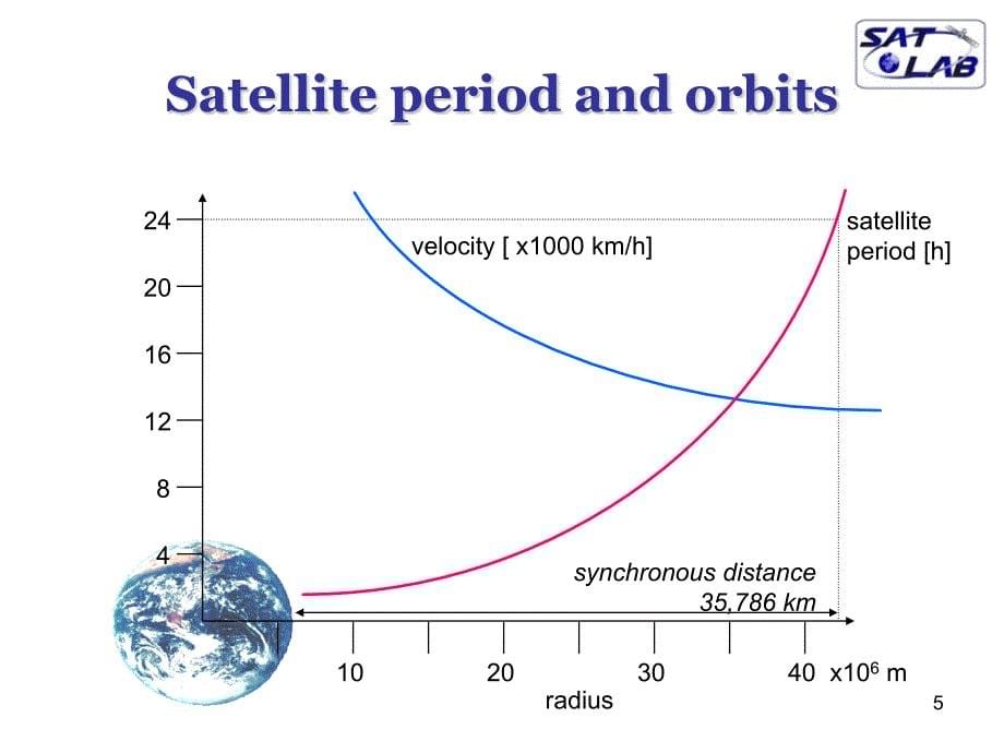 Chapter 5. Satellite Networks_第5页