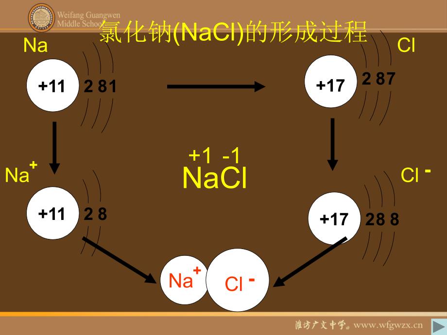 物质组成的表示_第4页