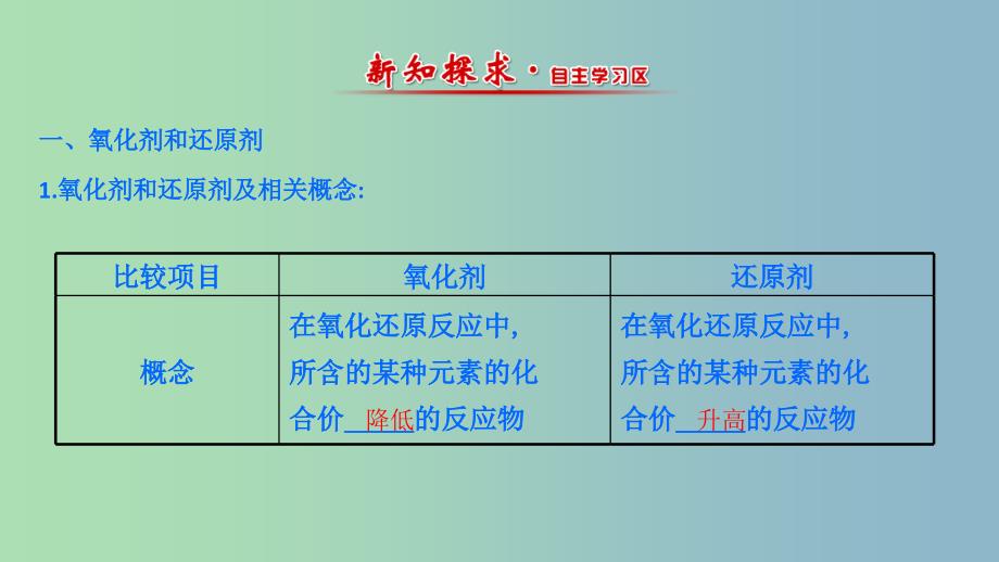 高中化学第2章元素与物质世界第3节氧化剂和还原剂第2课时氧化剂和还原剂课件1鲁科版.ppt_第3页