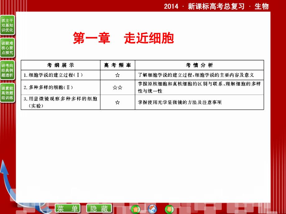 2014届新课标高考生物总复习配套课件：1-1_第2页