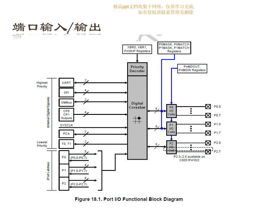 C8051F410单片机的端口配置_第3页