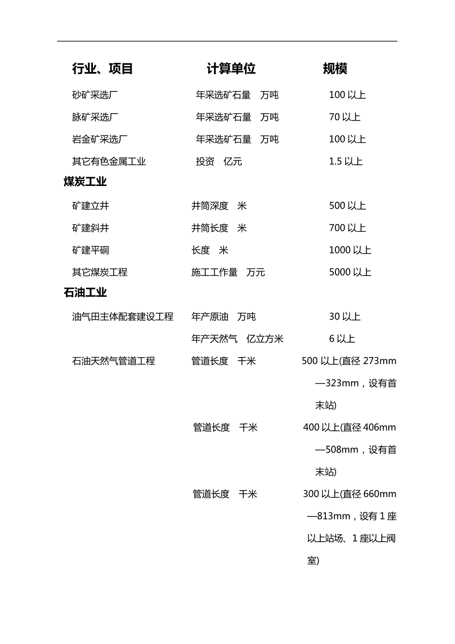 2017鲁班奖工程规模要求28118_第3页