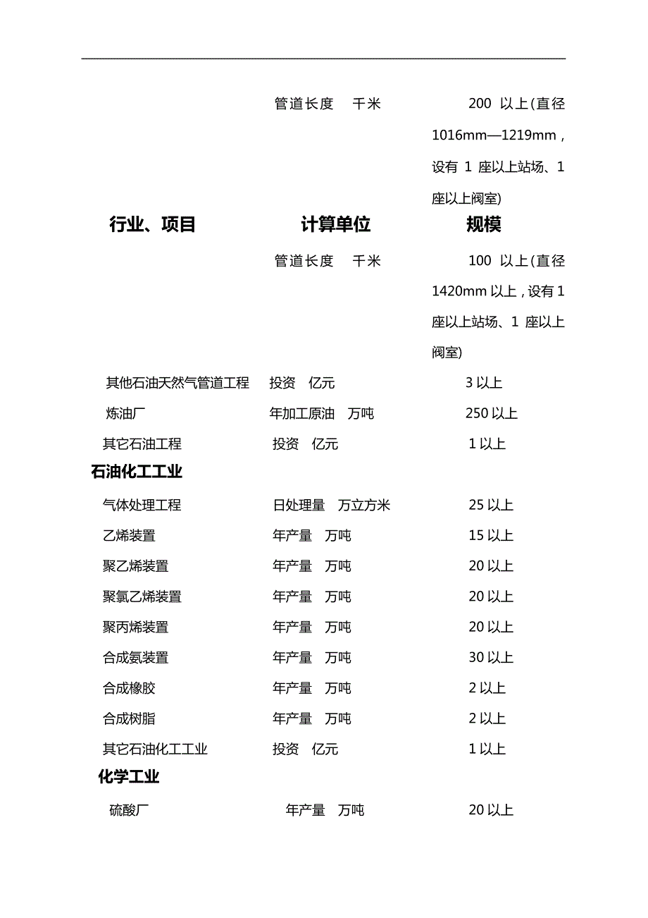 2017鲁班奖工程规模要求28118_第4页