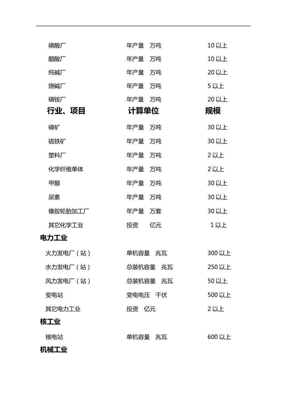 2017鲁班奖工程规模要求28118_第5页