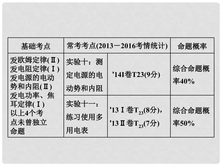 高考物理一轮复习 第七章 恒定电流 第1节 电流 电阻 电功 电功率课件_第3页