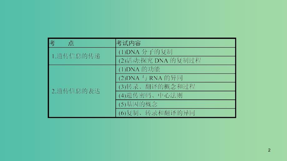 浙江专用2020版高考生物大一轮复习第六部分遗传的分子基础19遗传信息的传递和表达课件.ppt_第2页