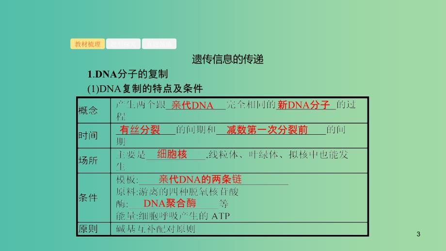 浙江专用2020版高考生物大一轮复习第六部分遗传的分子基础19遗传信息的传递和表达课件.ppt_第3页