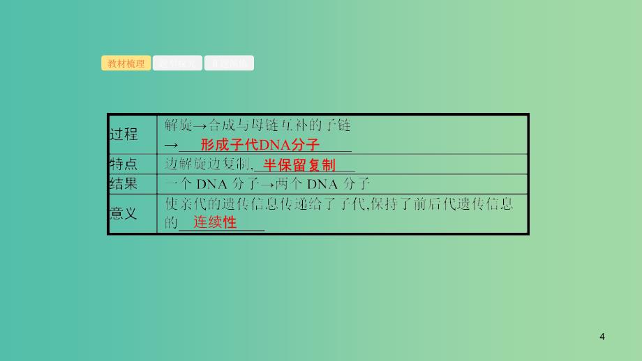 浙江专用2020版高考生物大一轮复习第六部分遗传的分子基础19遗传信息的传递和表达课件.ppt_第4页