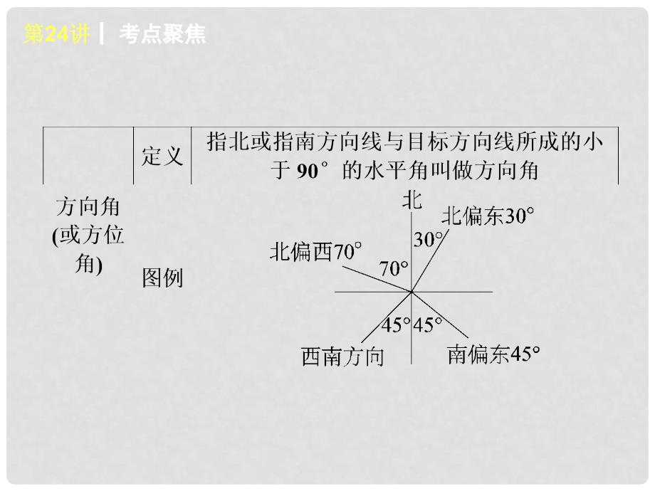 中考数学查漏补缺第一轮基础复习 第24讲 解直角三角形及其应用课件 北师大版_第3页