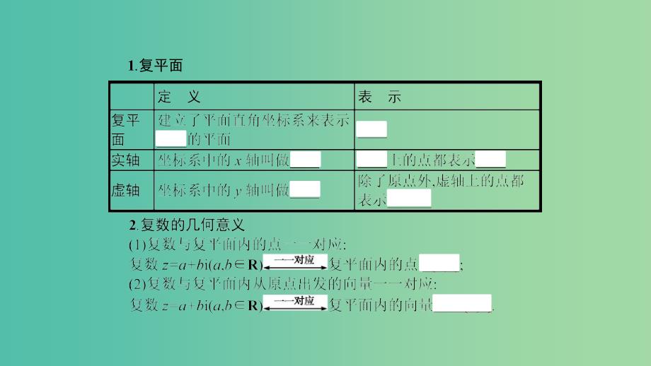 2019高中数学 第三章 数系的扩充与复数的引入 3.1 数系的扩充和复数的概念 3.1.2 复数的几何意义课件 新人教A版选修1 -2.ppt_第3页