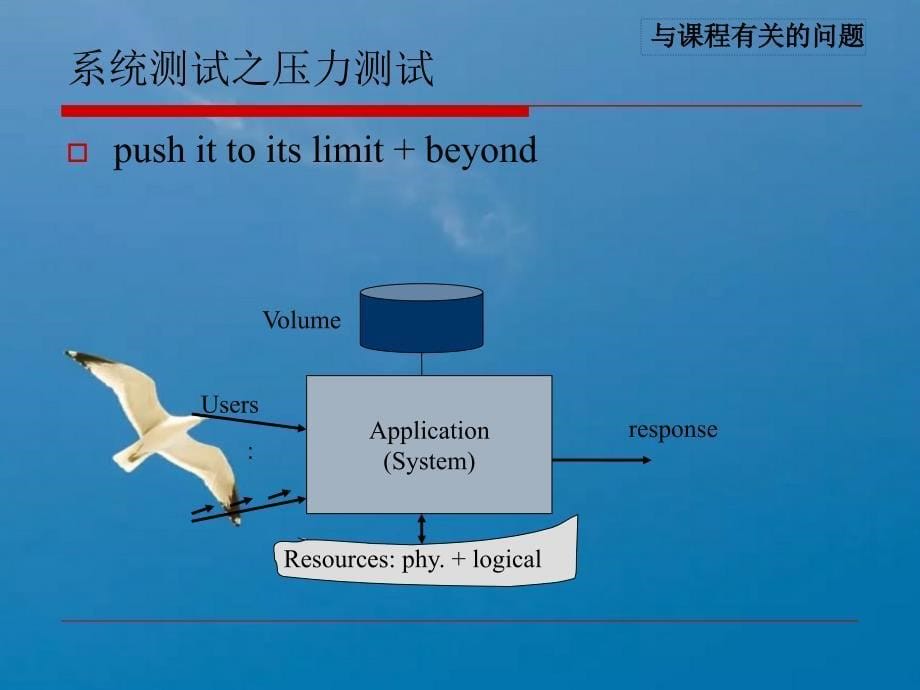 系统测试ppt课件_第5页