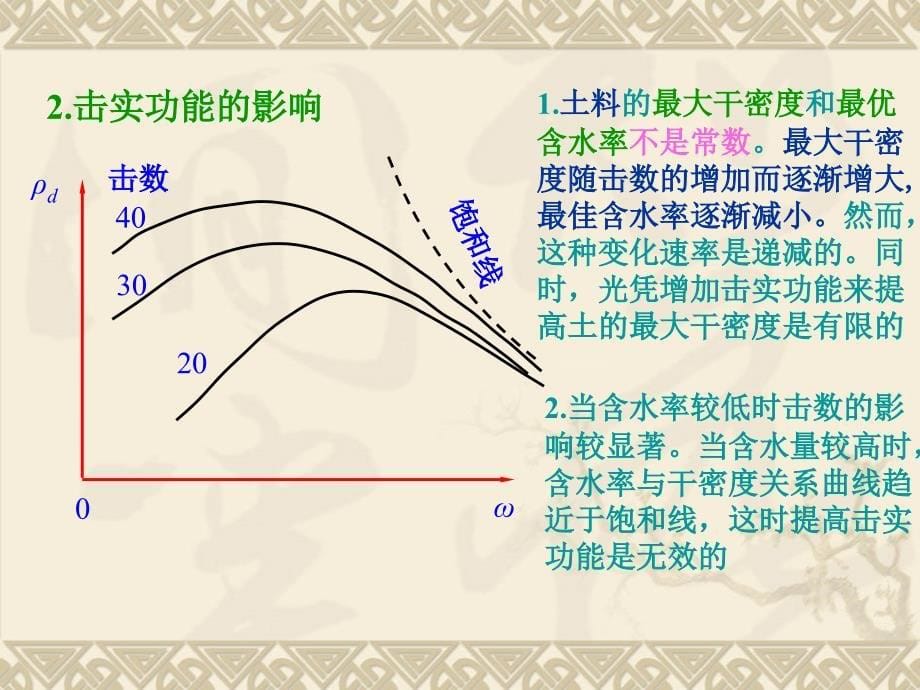 土的击实试验+含水率课件_第5页