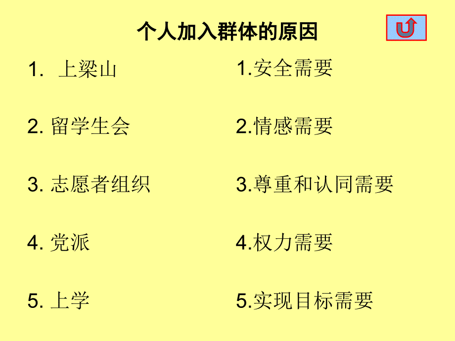 组织行为学4810群体1群体特征_第4页