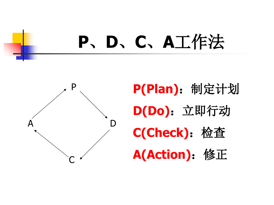 科学的工作方法课件_第2页