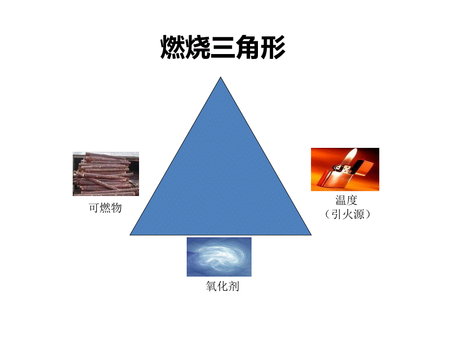 安全生产培训教材之消防基础知识_第4页