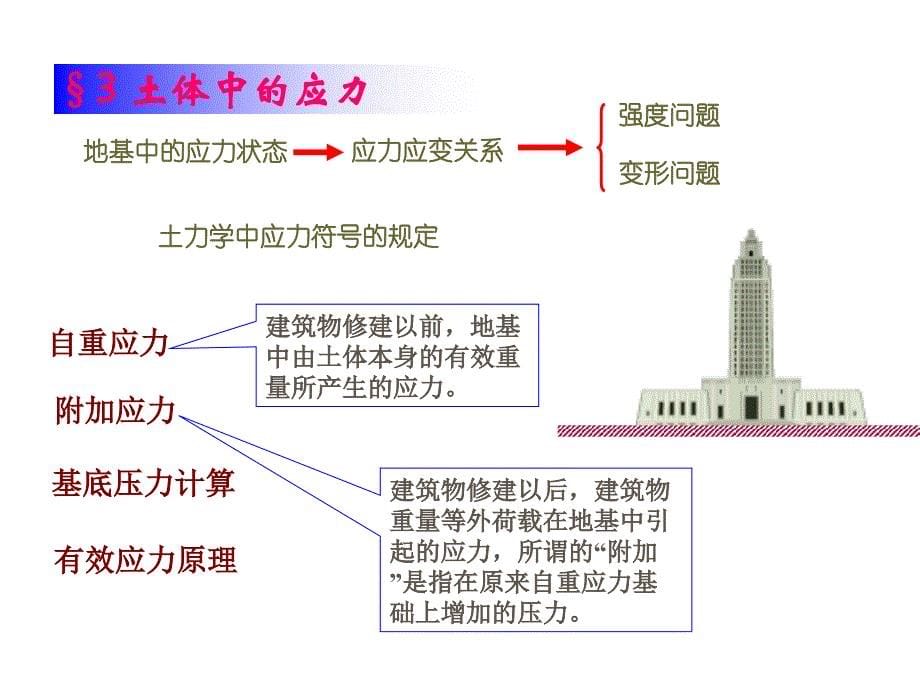 土力学与地基基础第三章课件.ppt_第5页