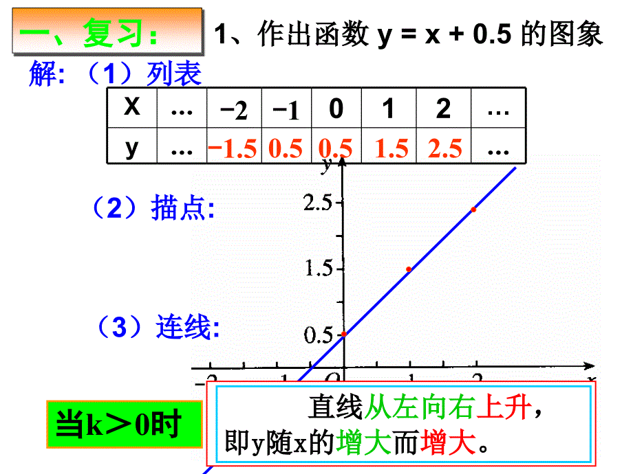 2612反比例函数的图像和性质一徐静_第2页