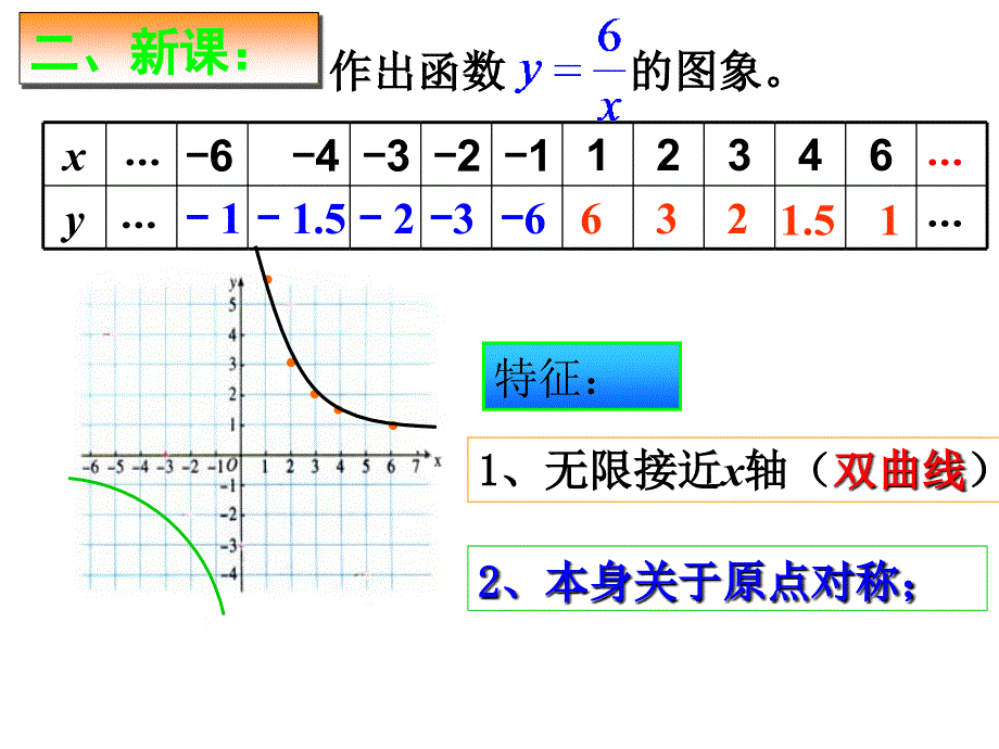 2612反比例函数的图像和性质一徐静_第4页