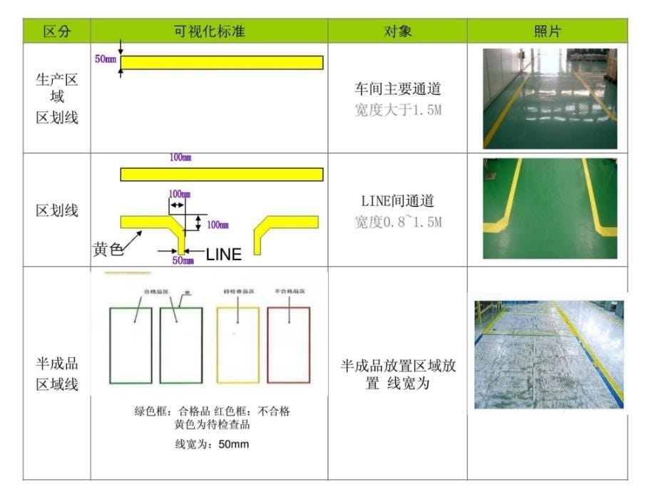 [精品]1车间画线标准1_第5页