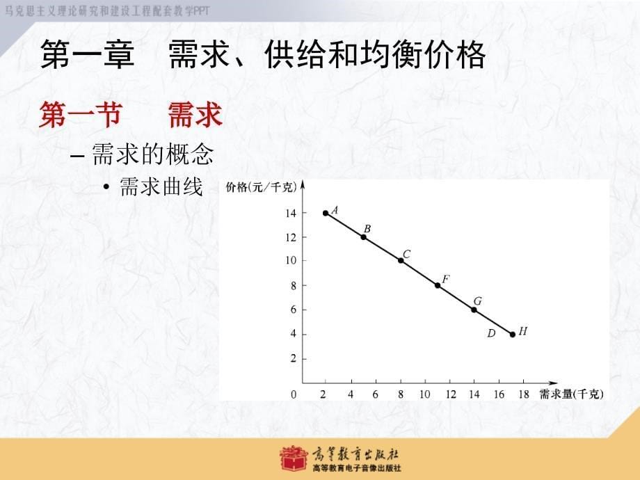 西方经济学第一章需求供给和均衡价格_第5页