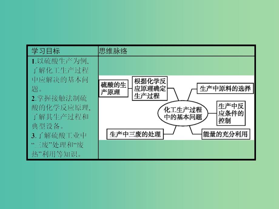 2019高中化学第一单元走进化学工业1.1化工生产过程中的基本问题课件新人教版选修2 .ppt_第3页