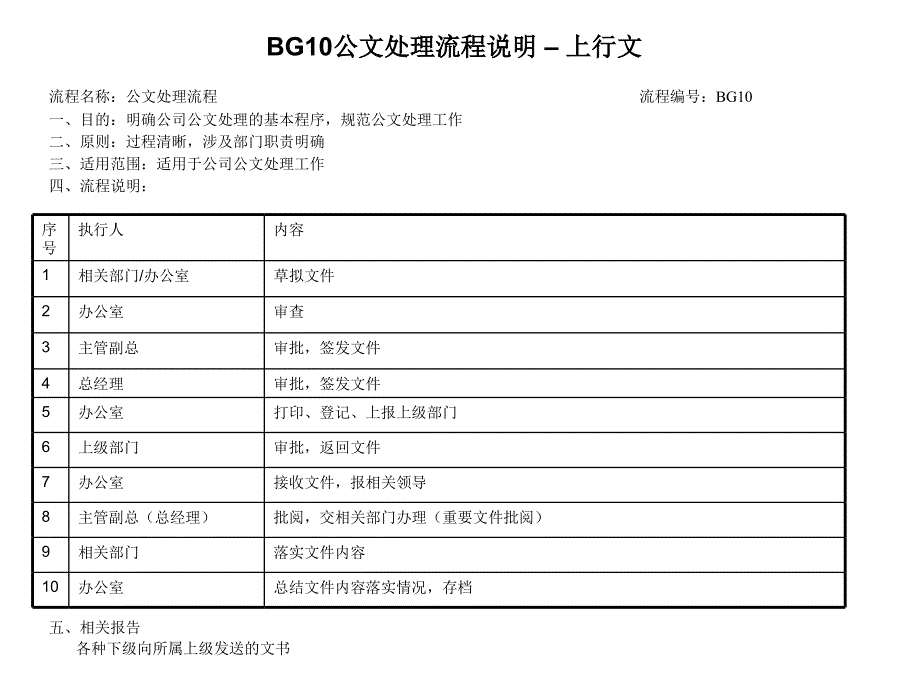 行政部门各业务流程.ppt_第1页